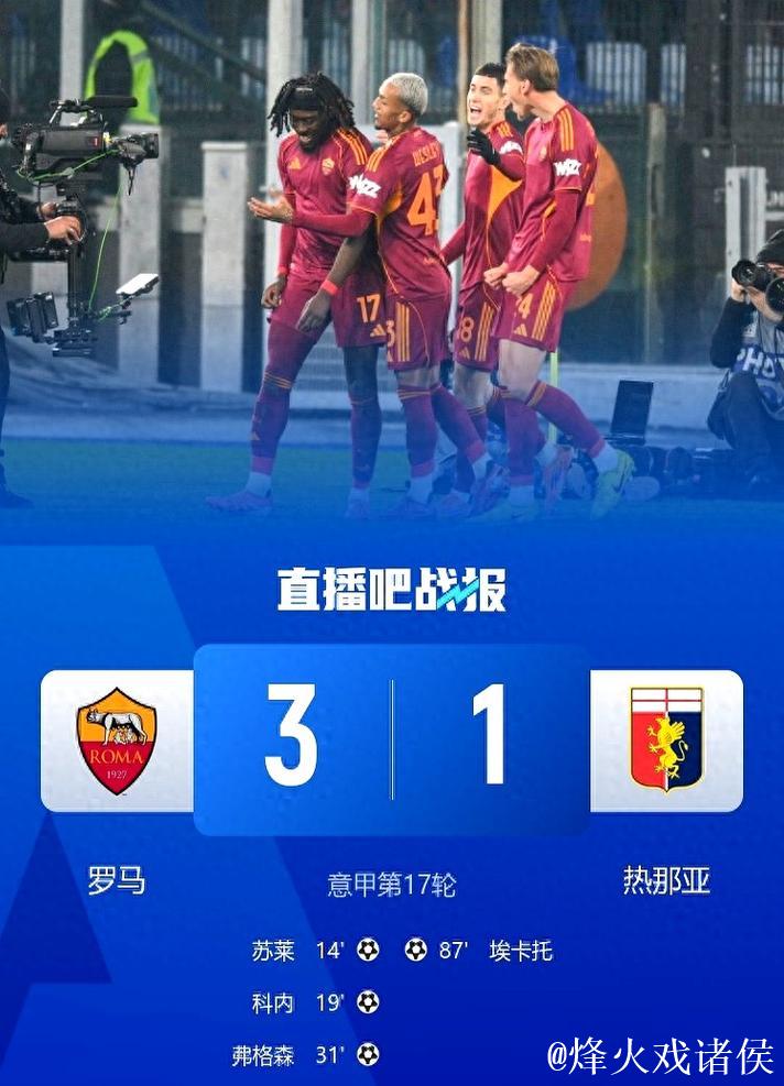 意甲-苏莱破门科内建功 罗马3-1热那亚升至第四 意甲-苏莱破门科内建功 罗马3-1热那亚升至第四