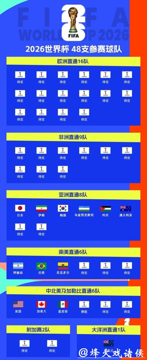 万众瞩目：世界杯抽签仪式全解析