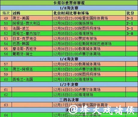 2023世界杯球队比赛数据全解析