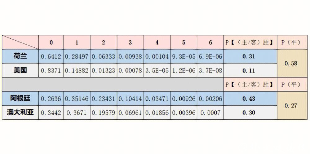 全面解读世界杯数据分析趋势